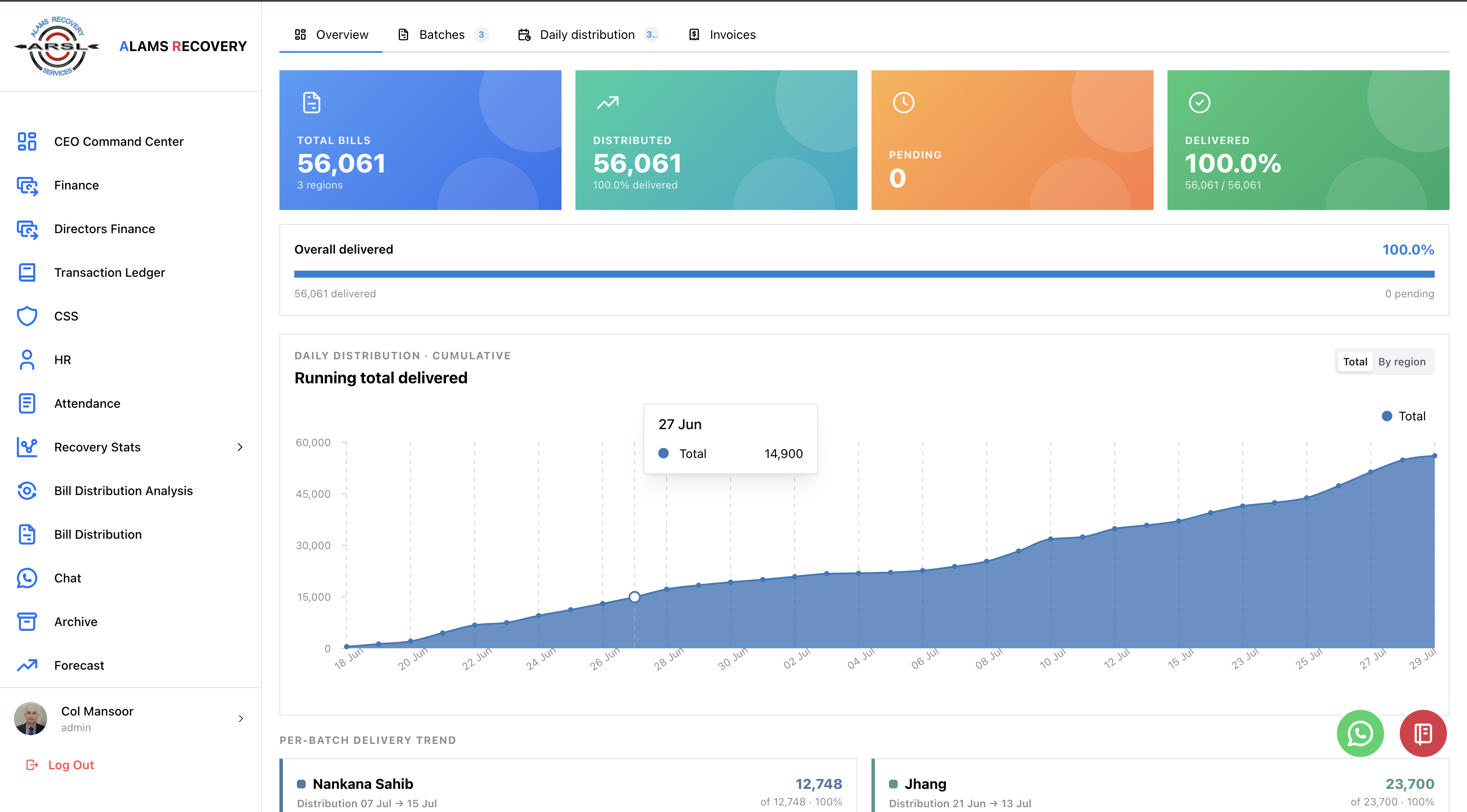 ARSL ERP Dashboard